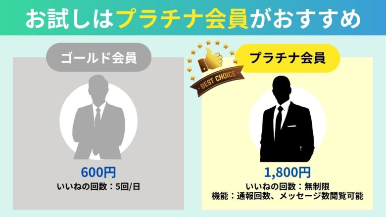 ラブアンのお試しはプラチナ会員がおすすめ