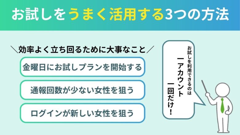 ラブアンのお試しをうまく活用する3つの方法