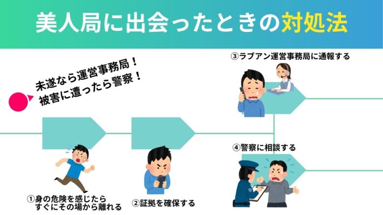 美人局に出会ったときの対処法