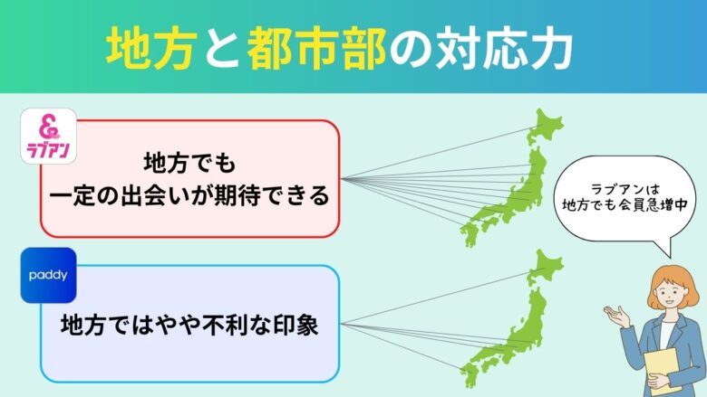 ラブアンとパディの地域対応力比較
