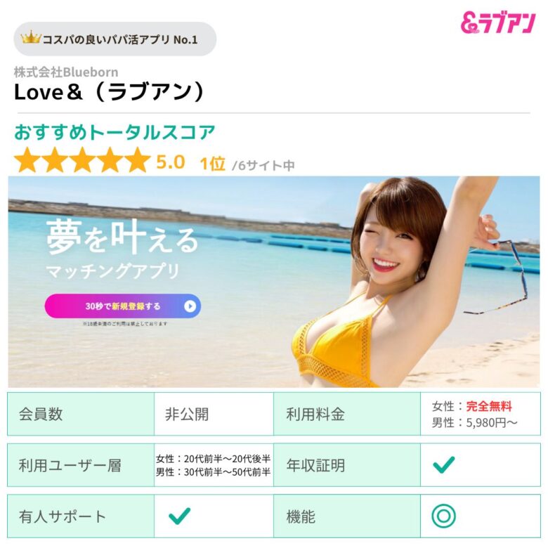 パパ活アプリ“ラブアン”の基本情報