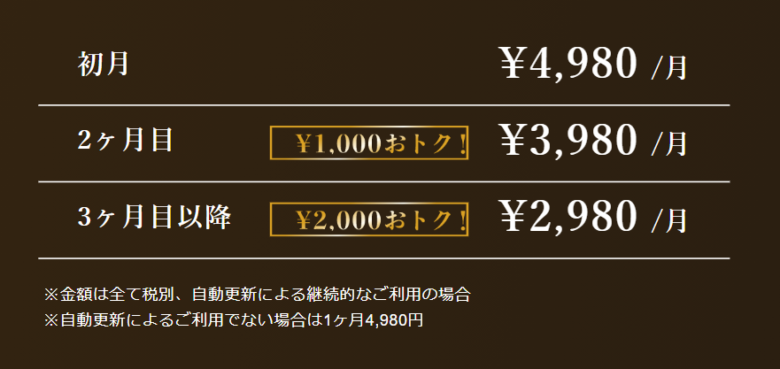 パトローナの料金表
