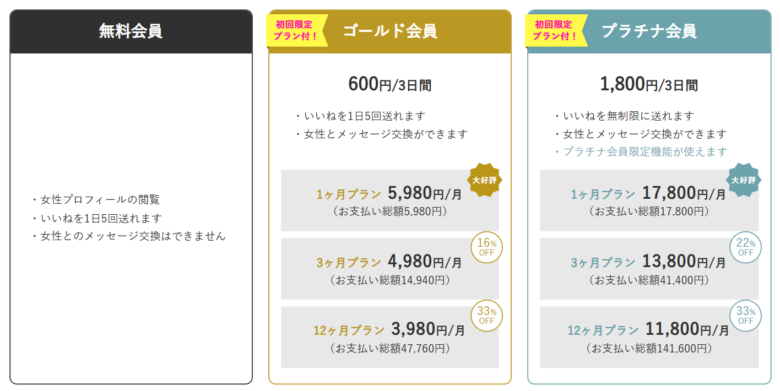 ラブアンの料金表