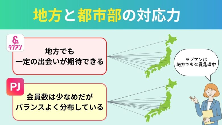 ラブアンとPJの地方・都市部対応力の比較