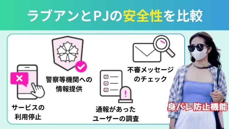 ラブアンとPJの安全性・身バレ防止機能比較