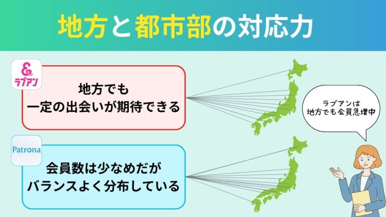 ラブアンとパトローナの地方対応力比較