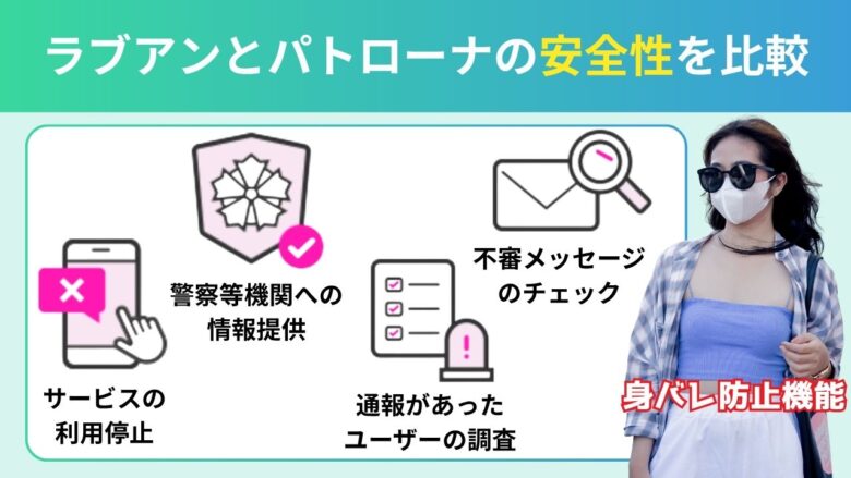 ラブアンとパトローナの安全性と身バレ防止機能の比較