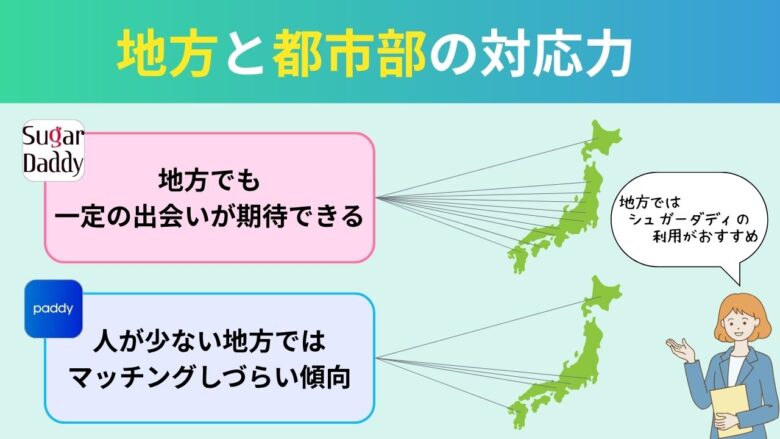 シュガーダディとパディの都市部と地方での使いやすさ比較