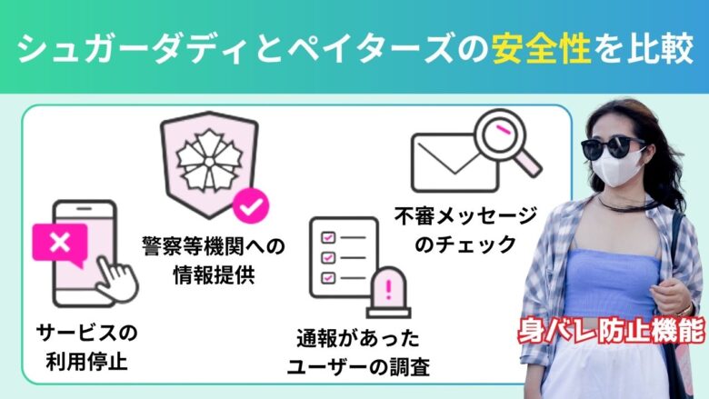 シュガーダディとペイターズの安全性と身バレ防止機能比較