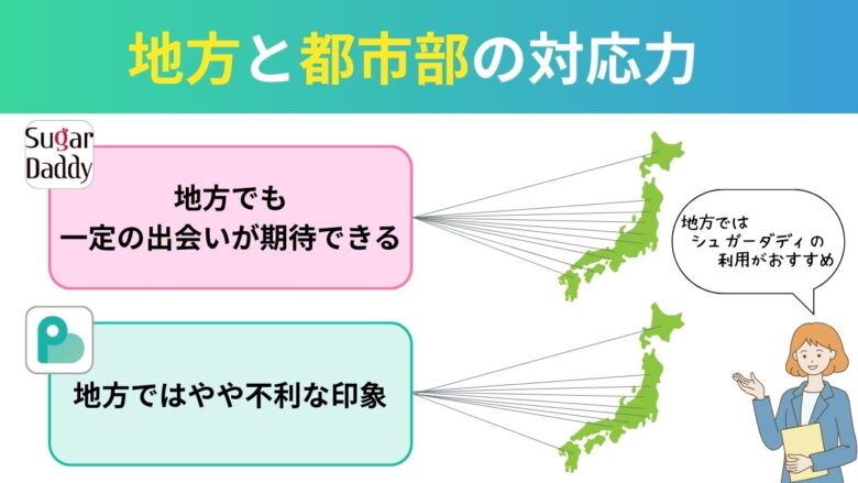 シュガーダディとペイターズの対応エリアとユーザー分布比較