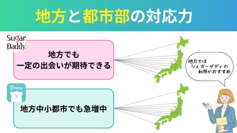 シュガーダディとパピーの地方と都市部での対応力比較