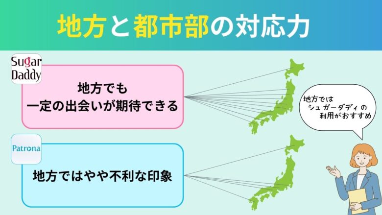 シュガーダディとパトローナの都市部・地方対応力比較