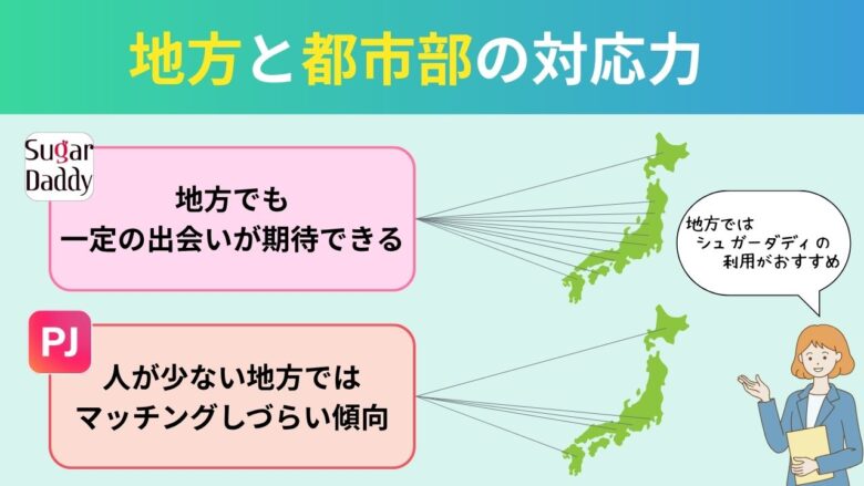 シュガーダディとPJの地方・都市部での出会いやすさと対応力比較