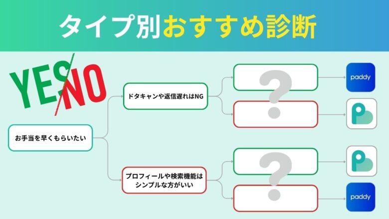 「パディorペイターズ」タイプ別おすすめ診断