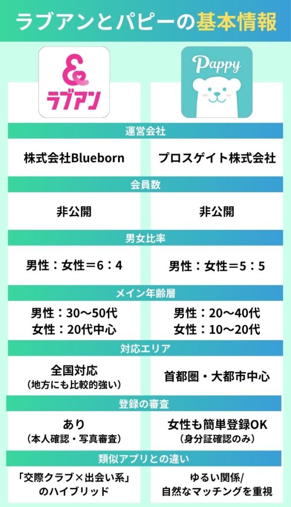 ラブアンとパピーの基本情報