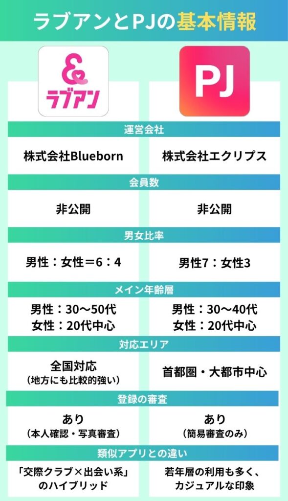 ラブアンとPJの特徴と基本スペック比較