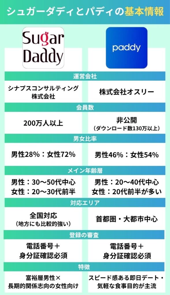 シュガーダディとパディの基本情報と特徴
