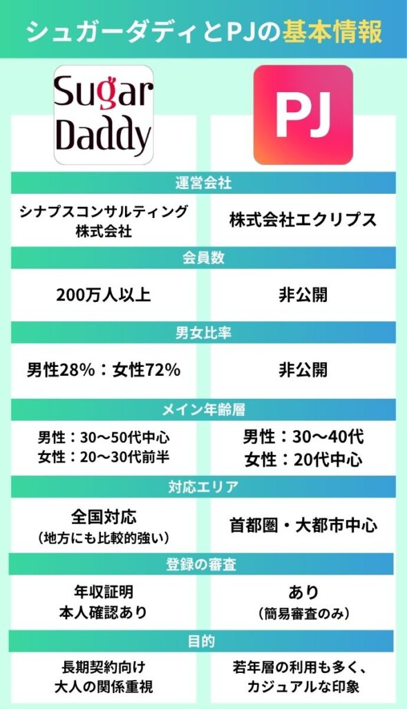 シュガーダディとPJの基本情報と特徴