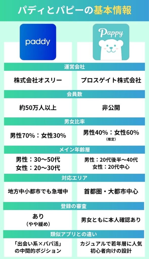 パディ vs パピーの特徴早見表