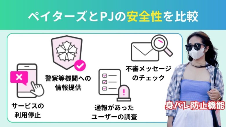 ペイターズとPJの安全性比較
