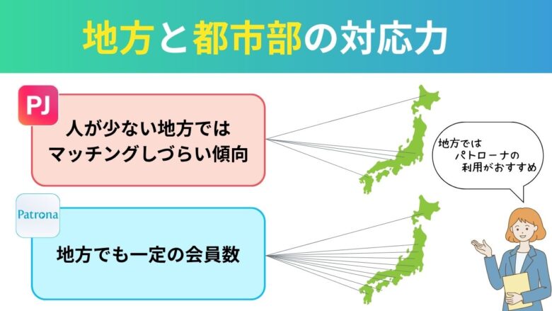 PJとパトローナの都市部・地方対応力比較