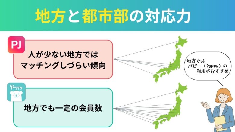 PJとパピーの都市部・地方対応力比較