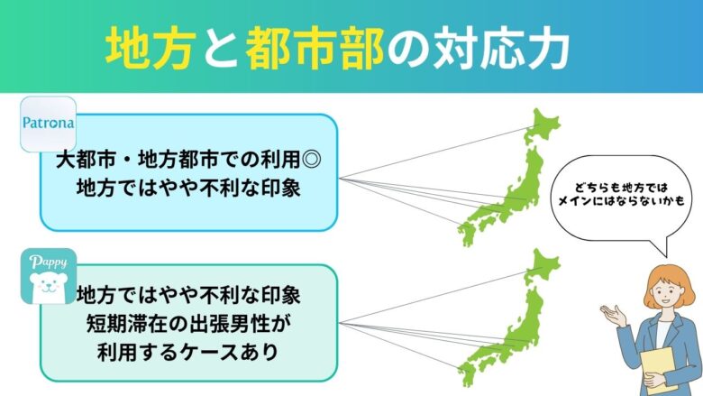 パトローナとパピーの地方・都市部での対応力比較