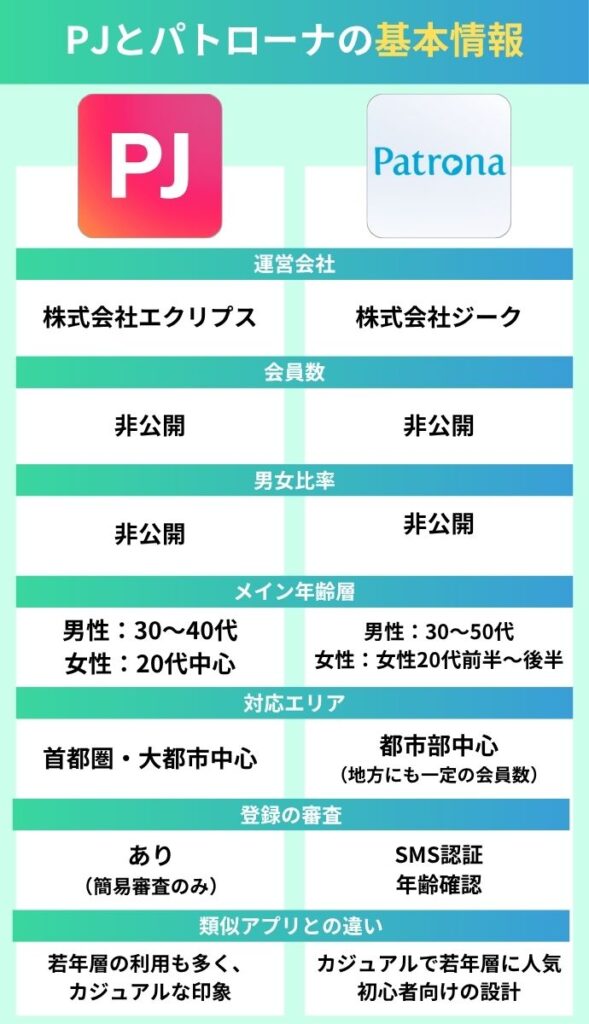 PJとパトローナの基本情報