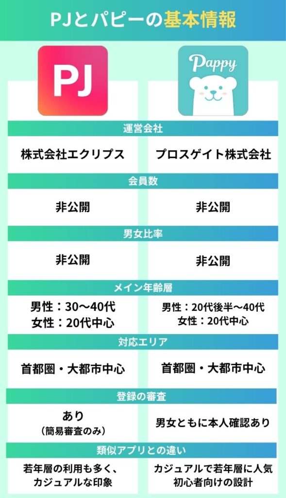 PJとパピーの基本情報
