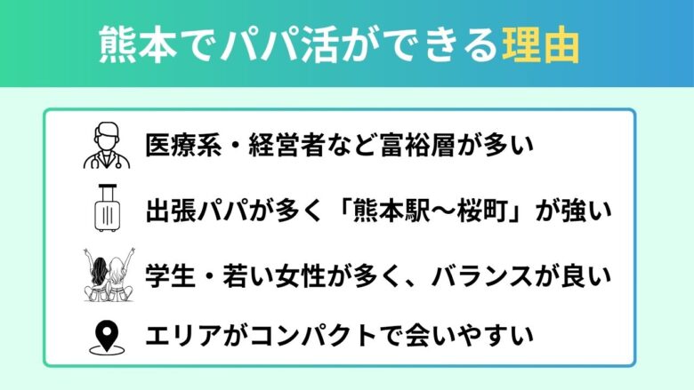 熊本でパパ活ができる4つの理由