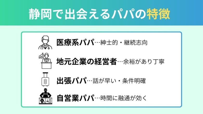 静岡で出会えるパパのイメージイラスト