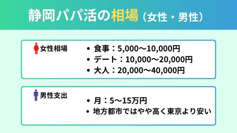 静岡のパパ活相場まとめ