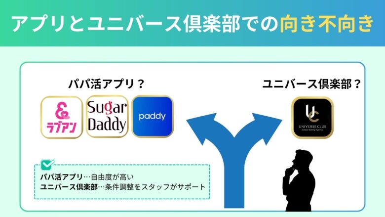 アプリとユニバース倶楽部という選択肢の説明