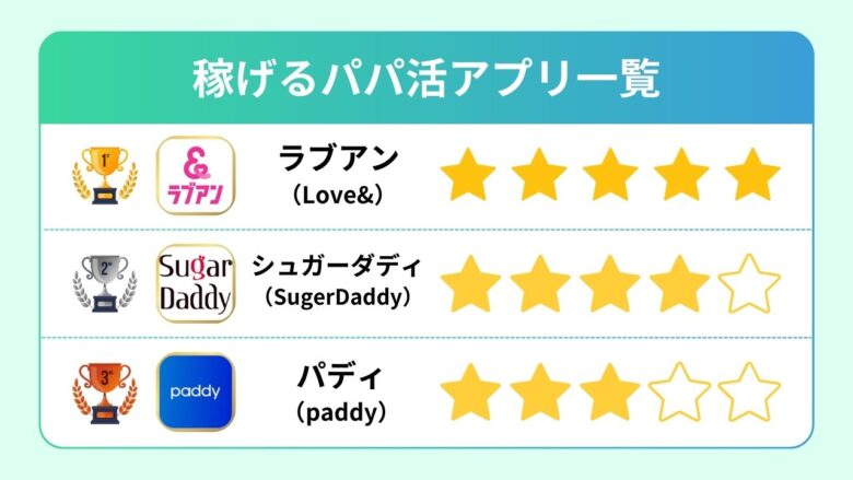 稼げるパパ活アプリ比較表