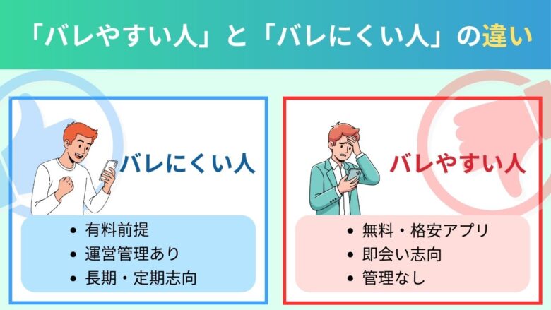 既婚男性のパパ活で「バレやすい人」と「バレにくい人」の違い比較