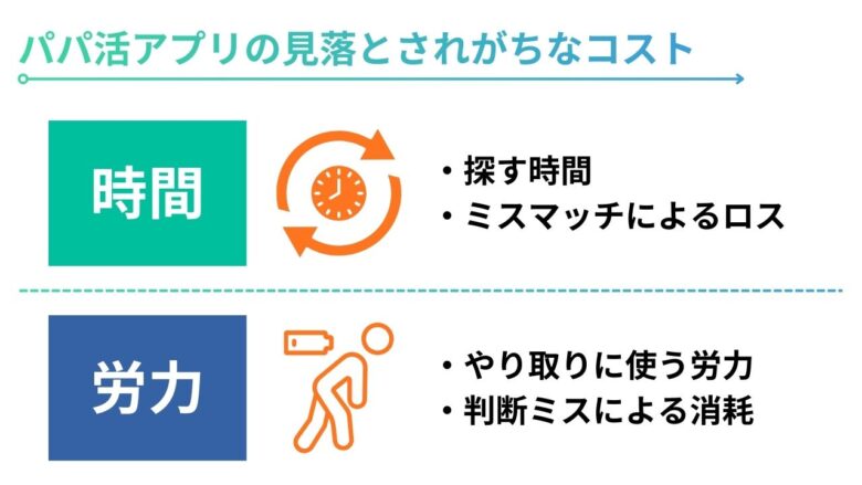 パパ活アプリと交際クラブの時間コストと精神的負担の違い