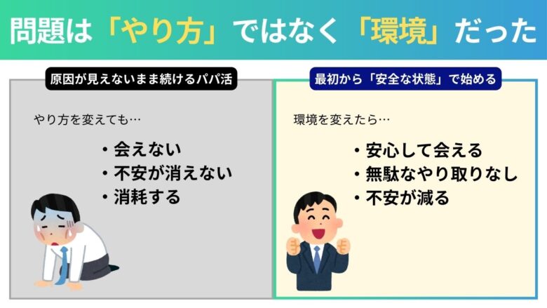 パパ活のやり方ではなく環境を変えることで安心できる選択肢に気づいた男性のイメージ